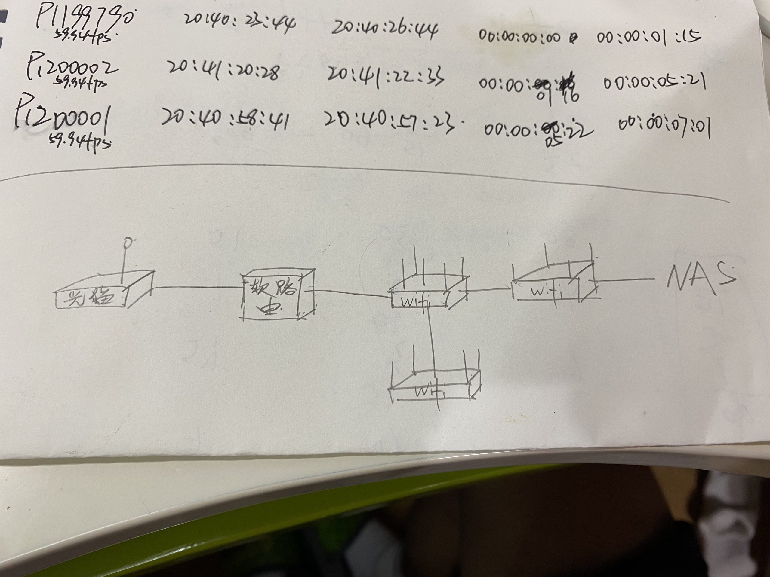 Uato 20W0×V 2002644