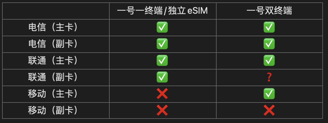 截屏2022 09 06 22 36 22